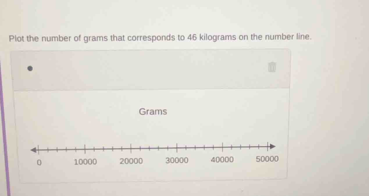 plot the number of grams that corresponds to 46 kilograms on the number…