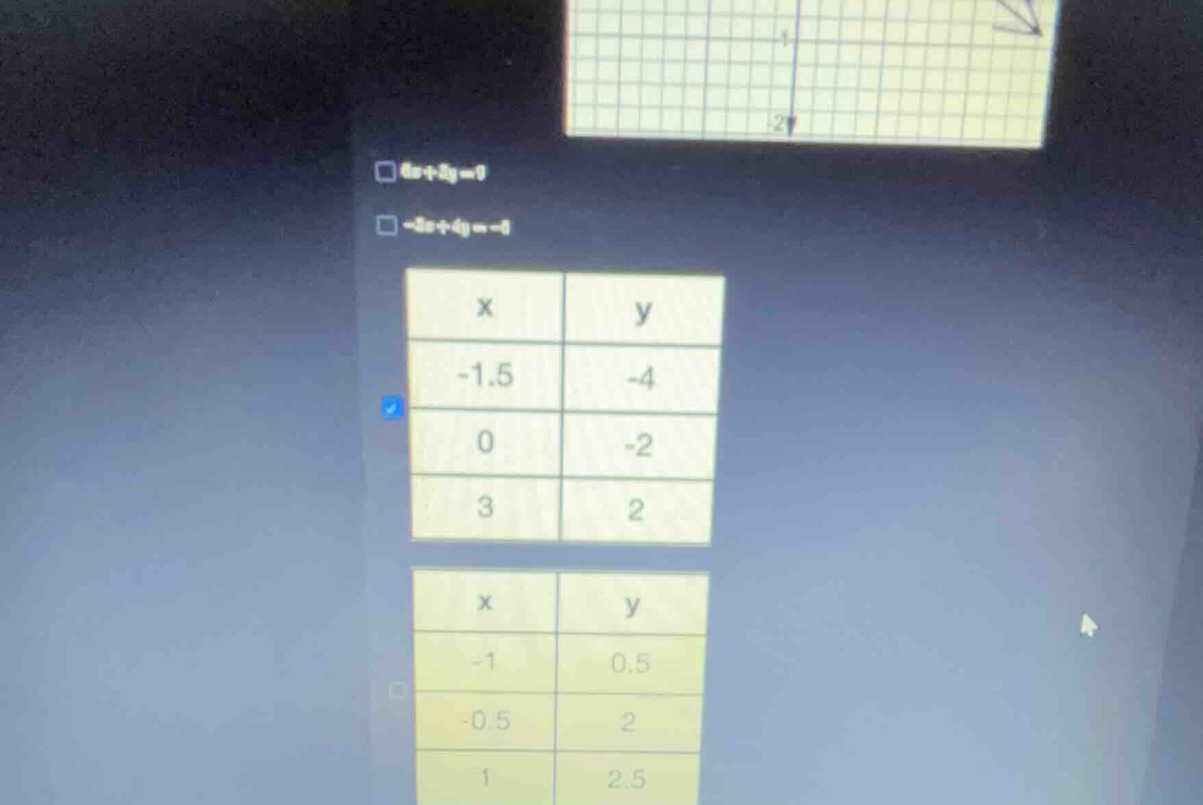 6x+3y=9 -3x+4y=-4 x | y -1.5 | -4 0 | -2 3 | 2 x | y -1 | 0.5 -0.5 | 2 …