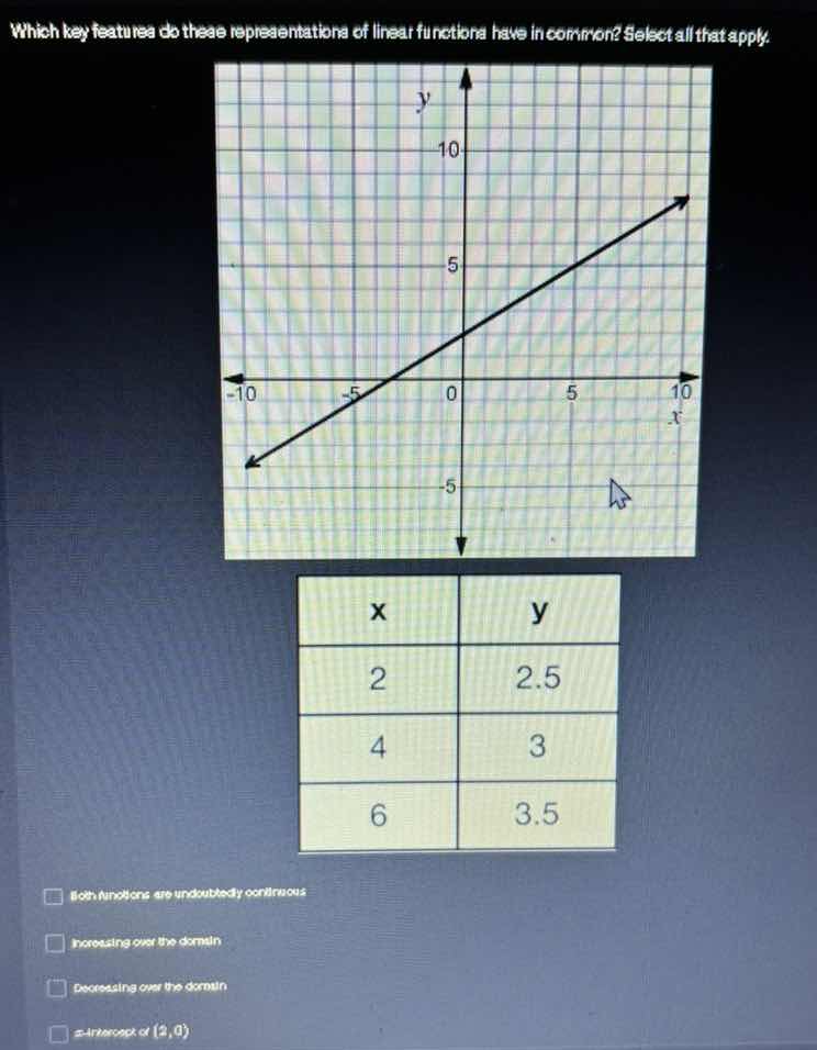 which key features do these representations of linear functions have in…