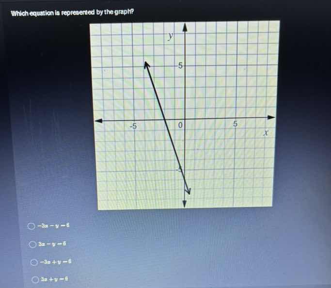 which equation is represented by the graph? options: - $-3x - y = 6$ - …