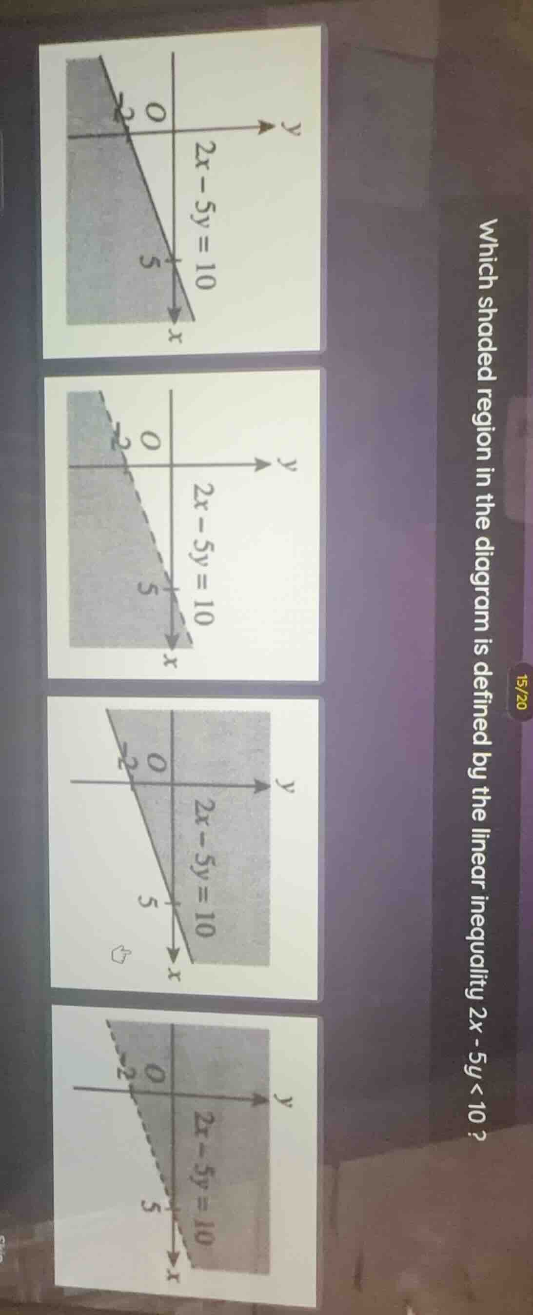 which shaded region in the diagram is defined by the linear inequality …