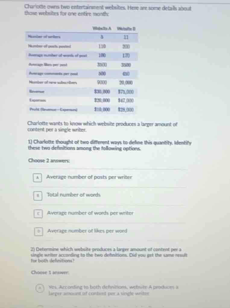 charlotte owns two entertainment websites. here are some details about …