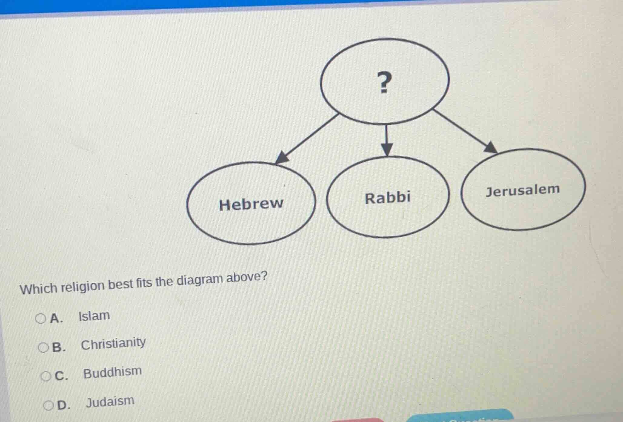which religion best fits the diagram above? a. islam b. christianity c.…