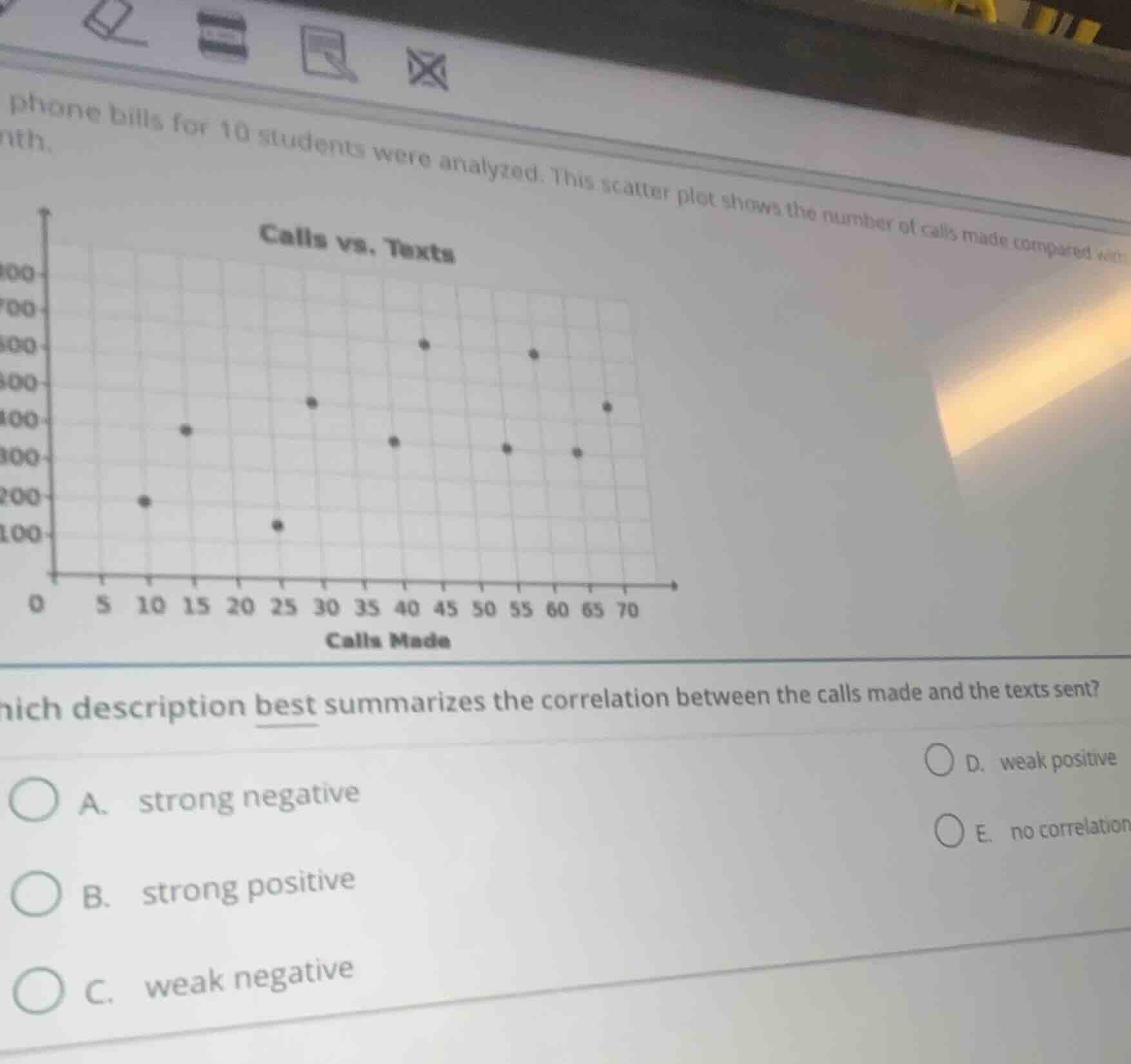 phone bills for 10 students were analyzed. this scatter plot shows the …