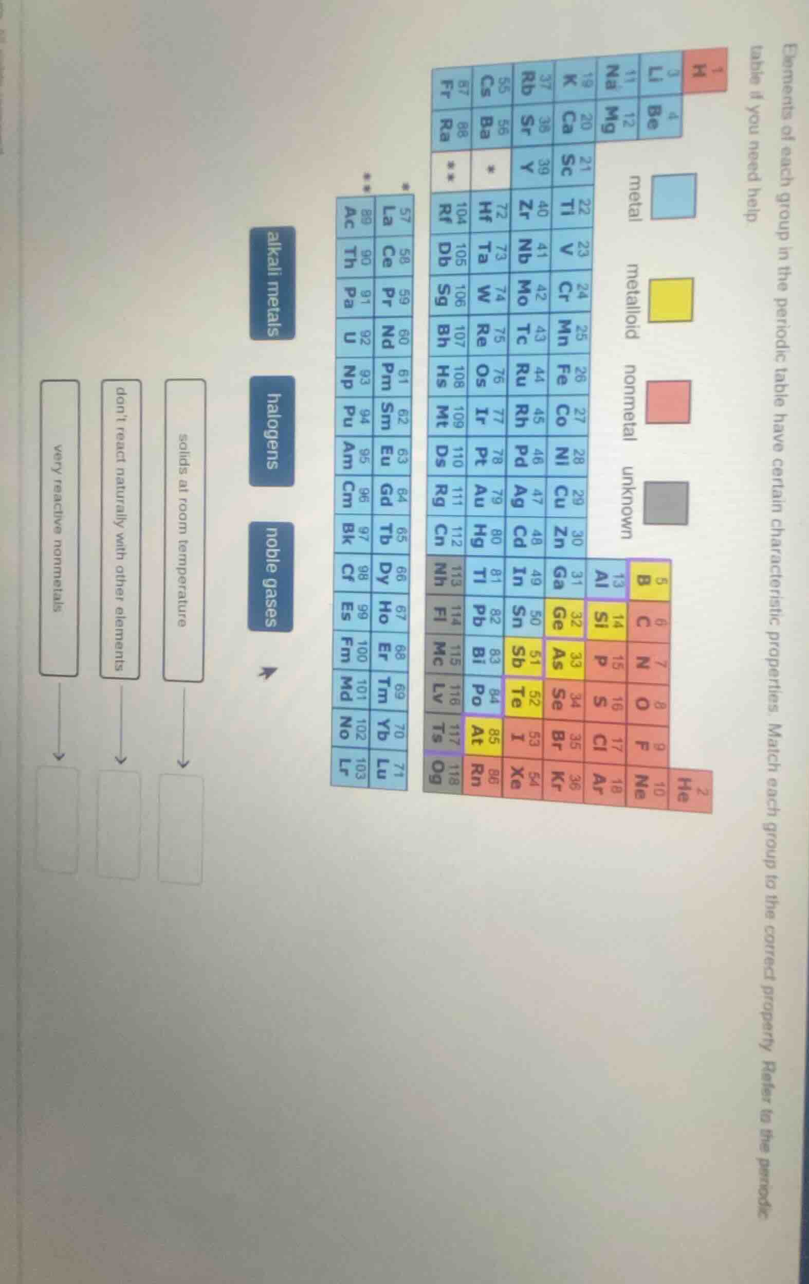 elements of each group in the periodic table have certain characteristi…