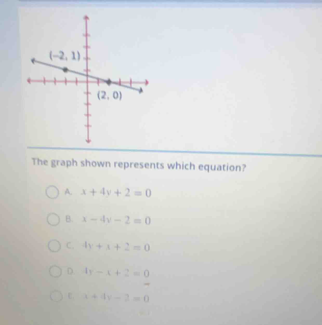 the graph shown represents which equation? a. $x + 4y + 2 = 0$ b. $x - …