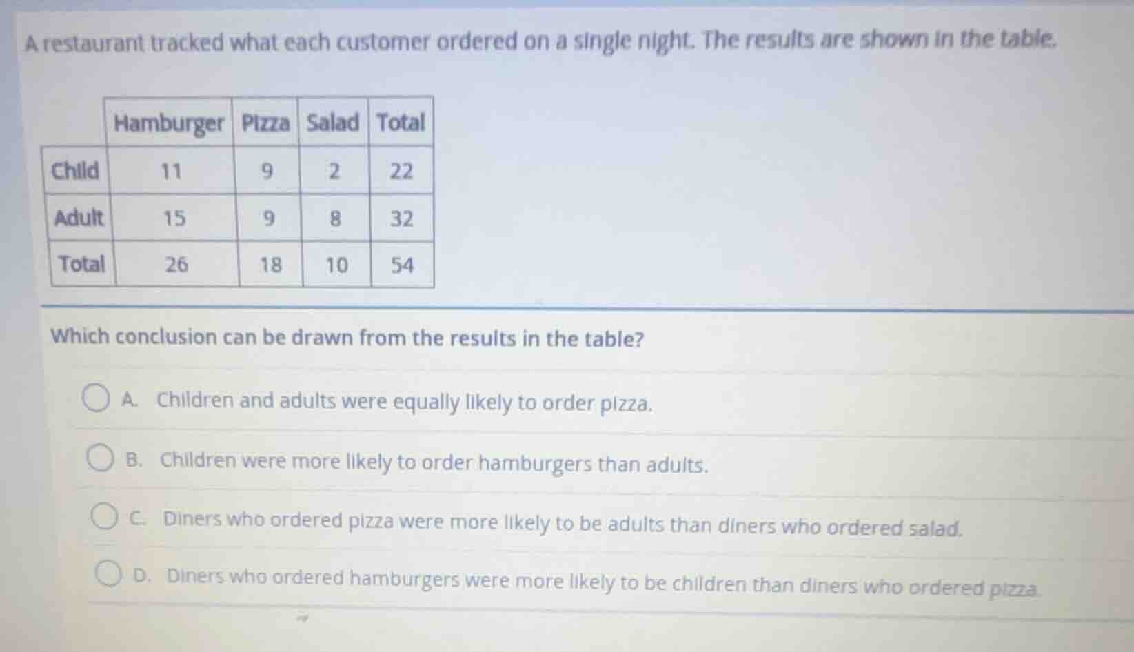 a restaurant tracked what each customer ordered on a single night. the …