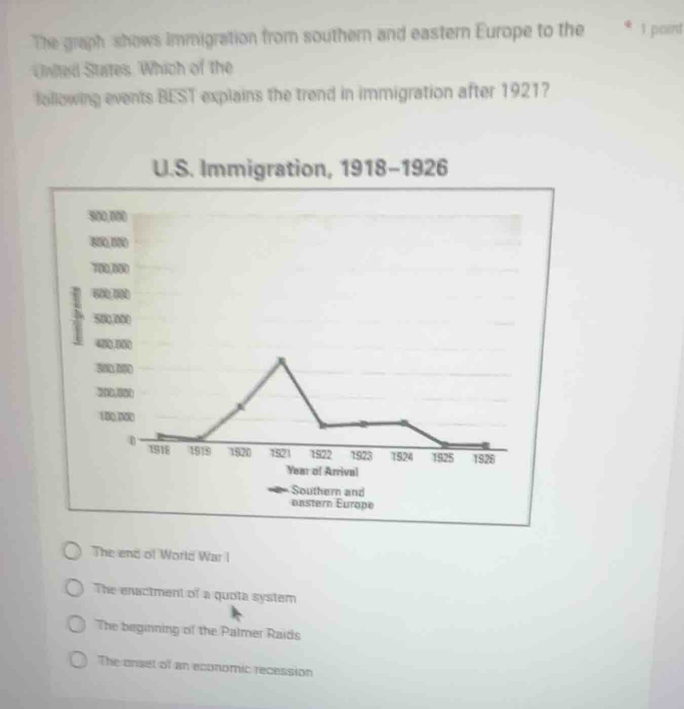 the graph shows immigration from southern and eastern europe to the uni…