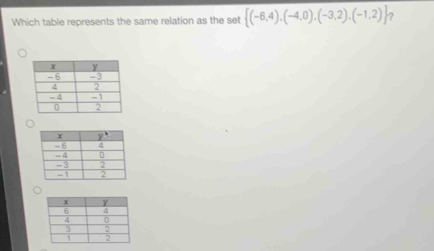 which table represents the same relation as the set {(-6,4),(-4,0),(-3,…