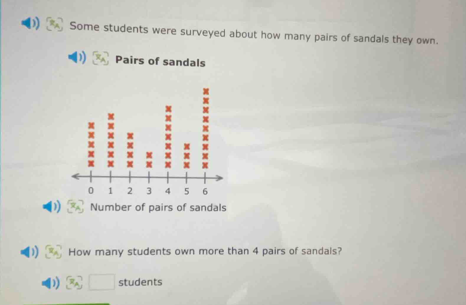 some students were surveyed about how many pairs of sandals they own. p…