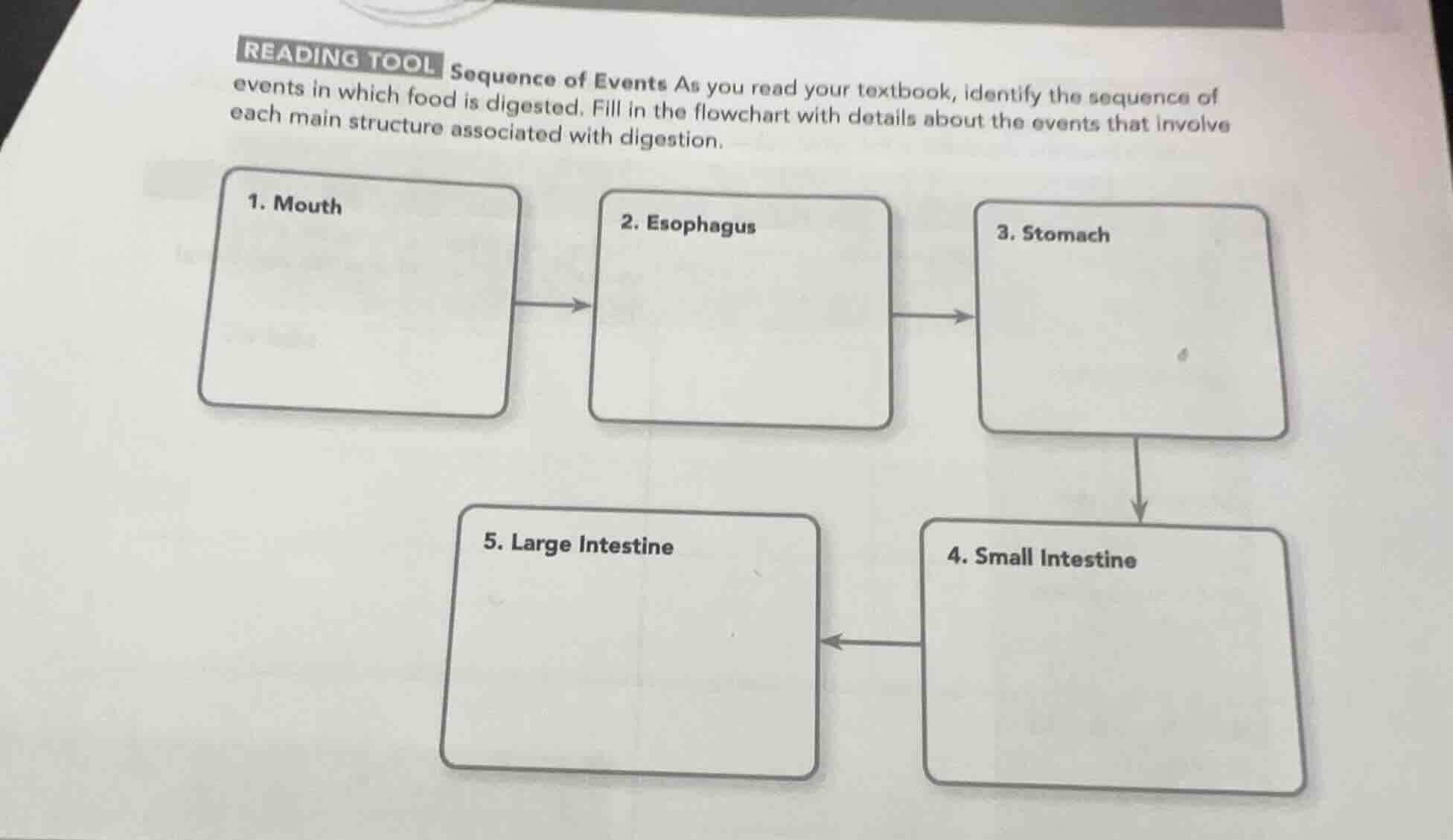 reading tool sequence of events as you read your textbook, identify the…