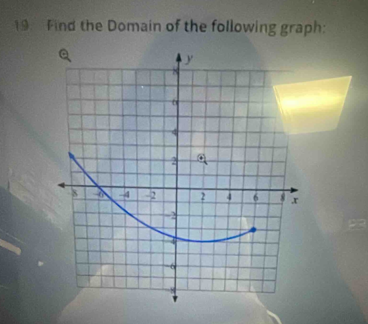 19. find the domain of the following graph: