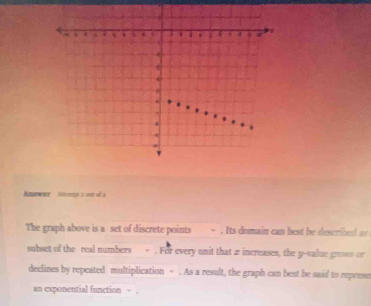 answer attempt 1 out of 2 the graph above is a set of discrete points. …