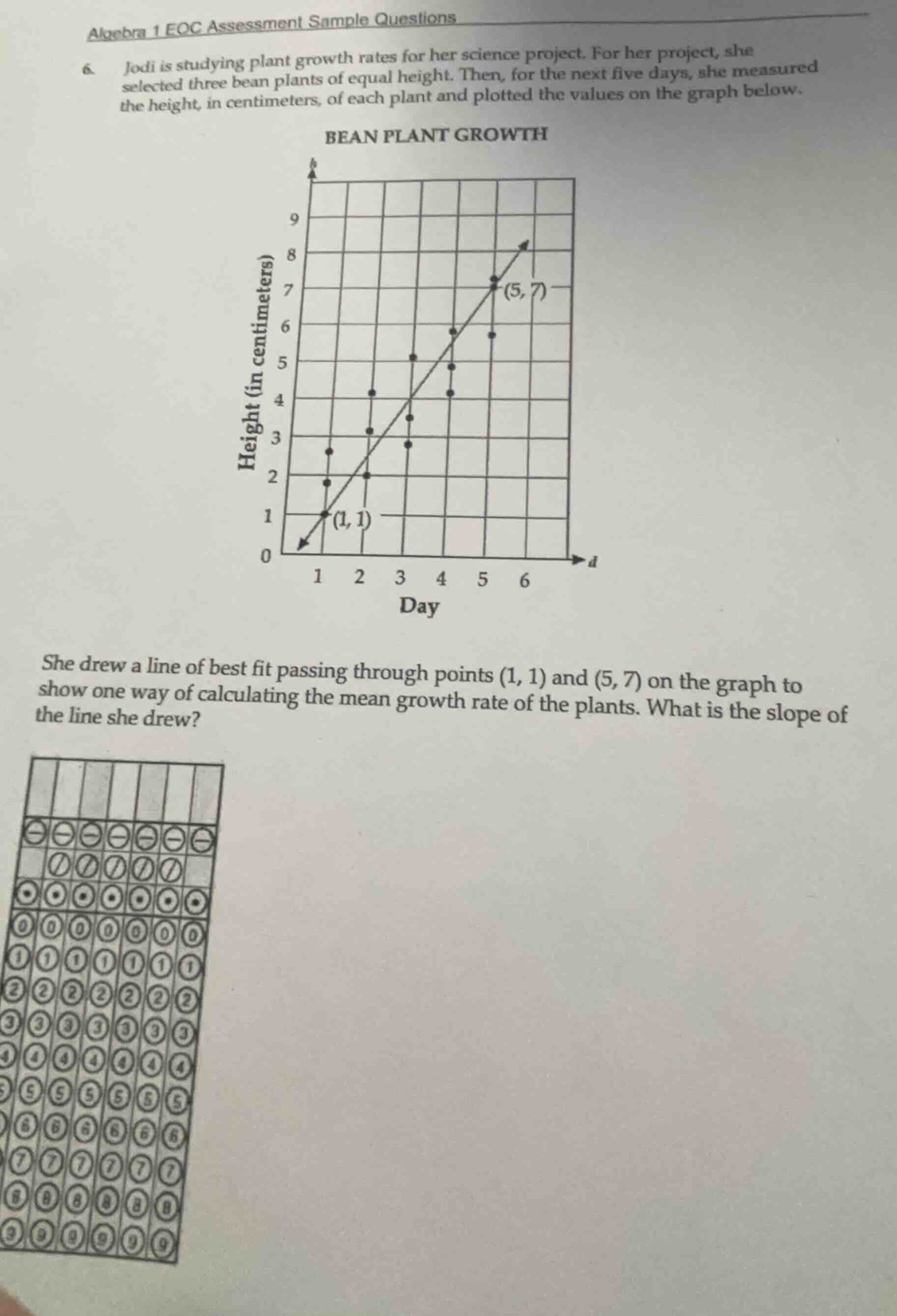 algebra 1 eoc assessment sample questions 6. jodi is studying plant gro…