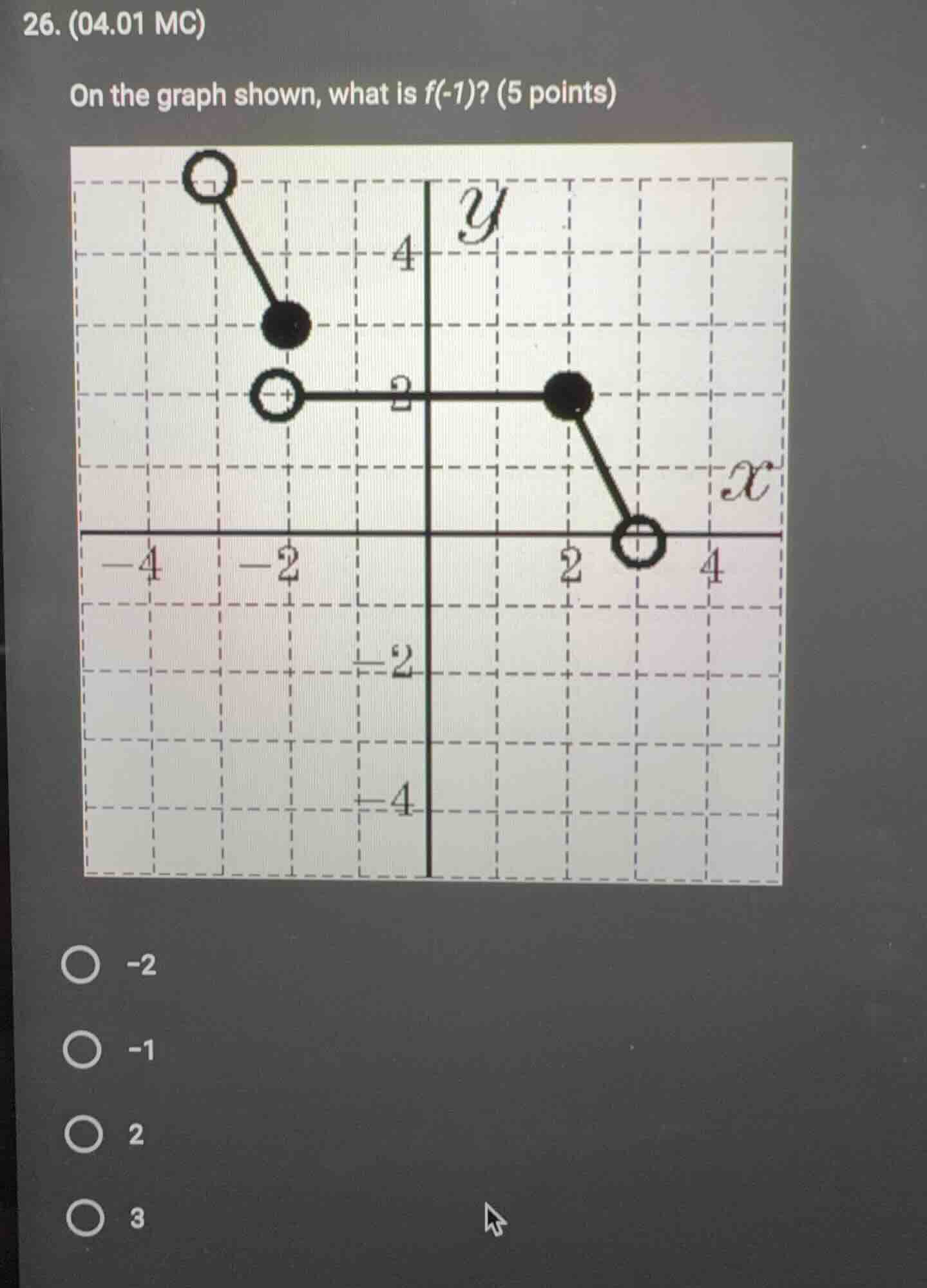 26. (04.01 mc) on the graph shown, what is f(-1)? (5 points) options: -…