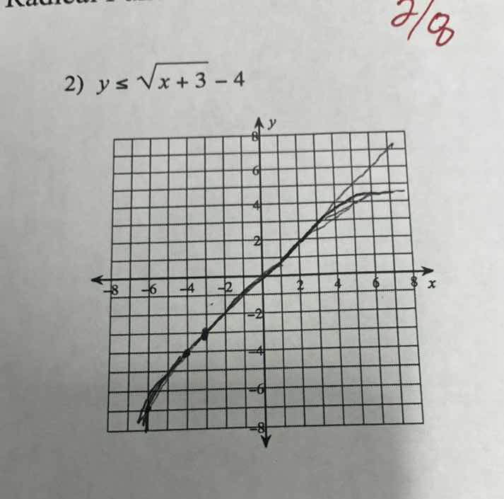 2) $y \\leq \\sqrt{x + 3} - 4$