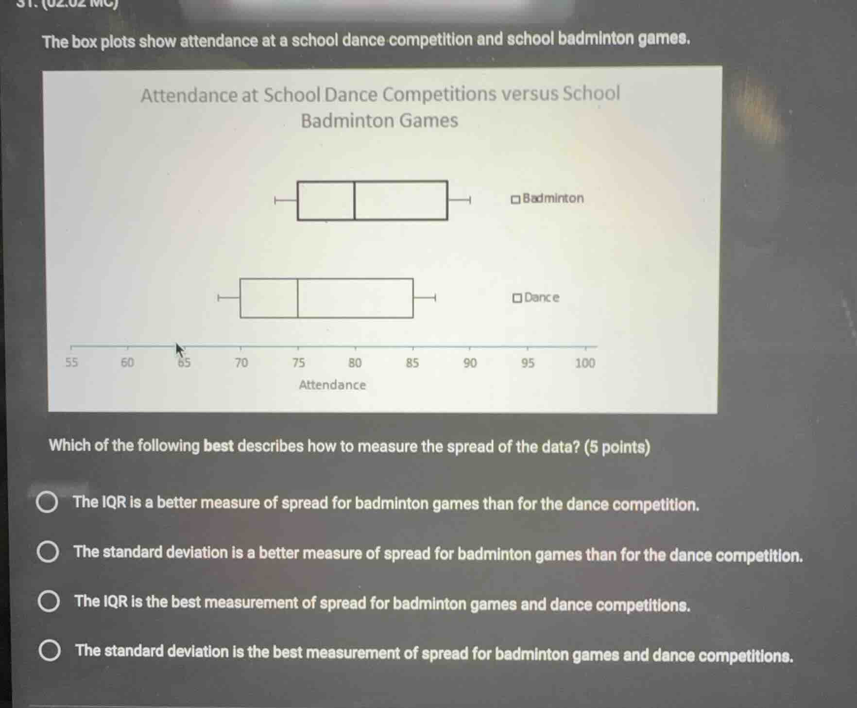 the box plots show attendance at a school dance competition and school …