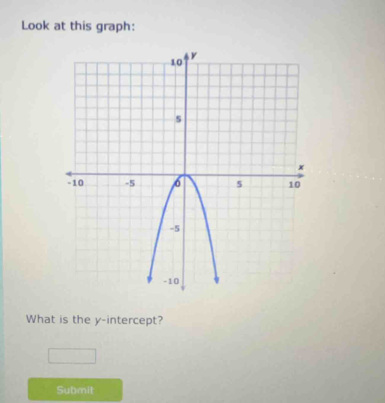 look at this graph: what is the y-intercept?