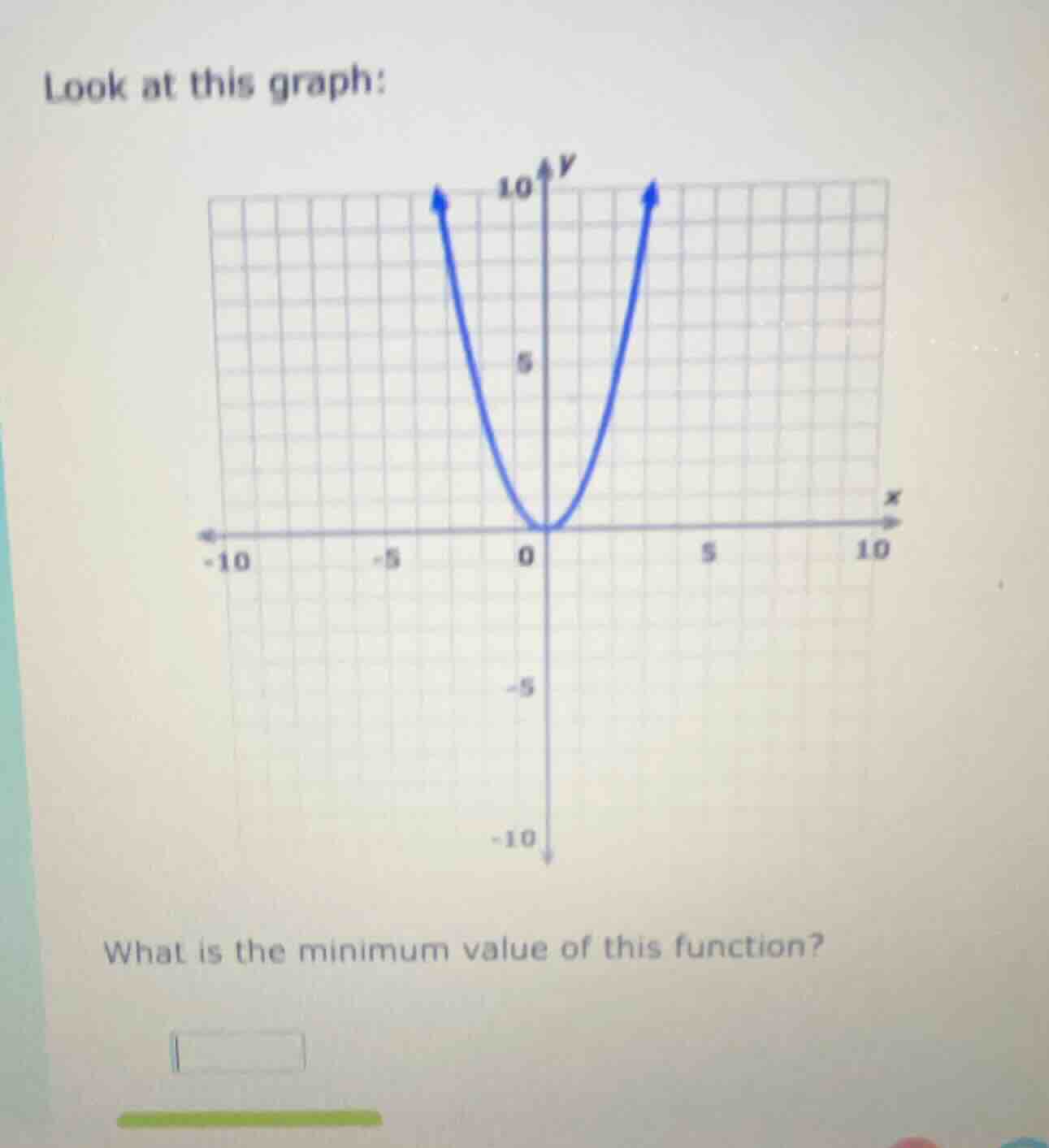 look at this graph: what is the minimum value of this function?