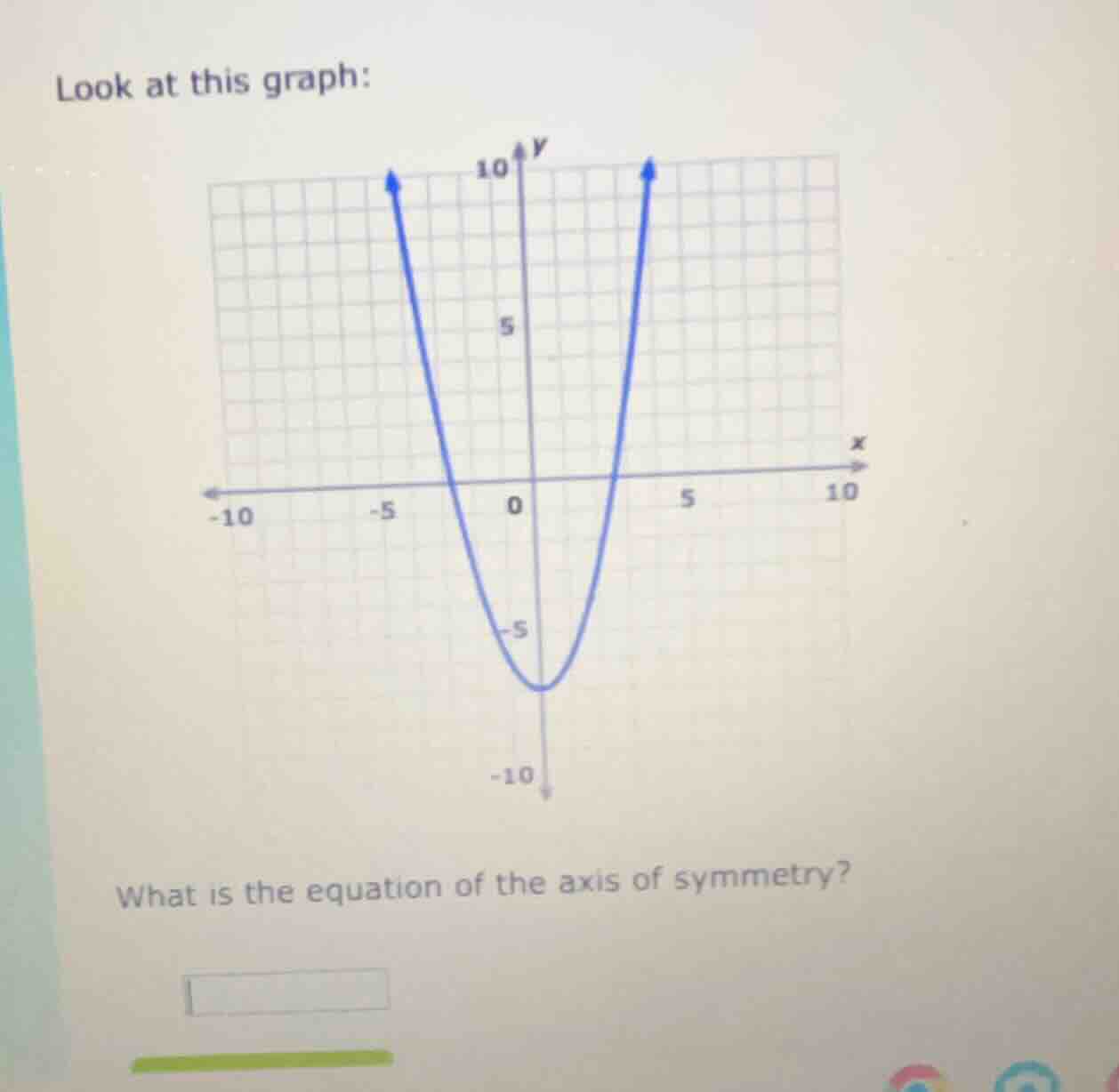 look at this graph: what is the equation of the axis of symmetry?