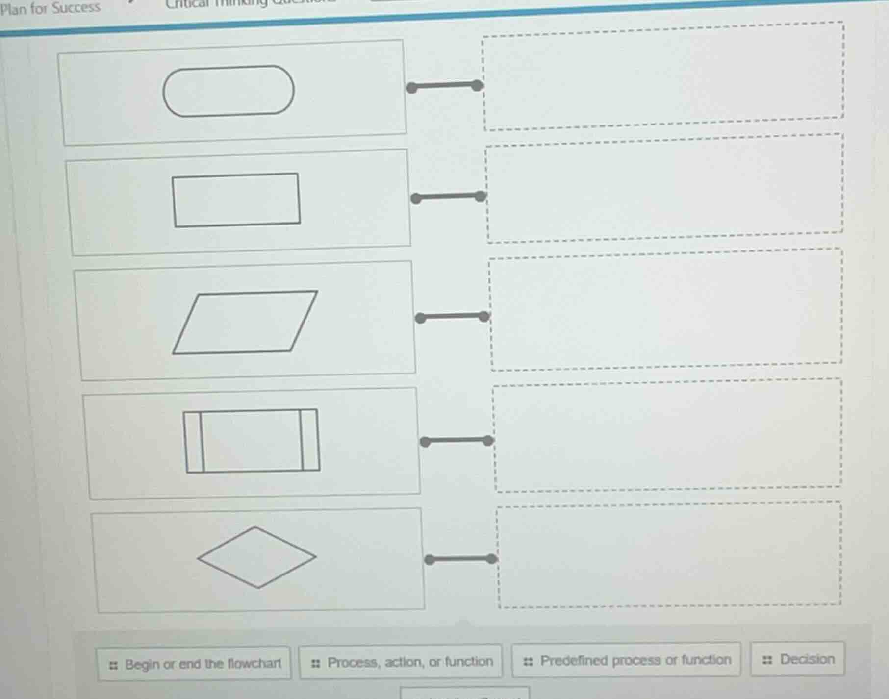plan for success at the bottom: begin or end the flowchart, process, ac…