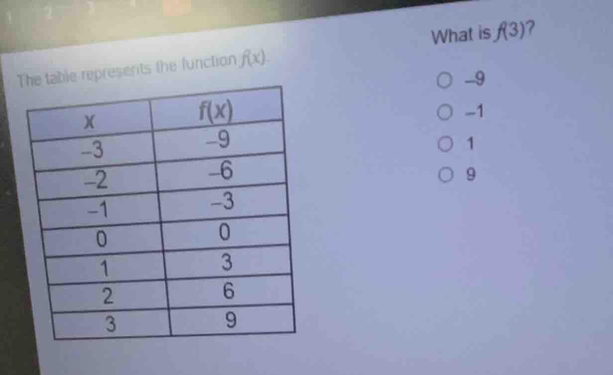 the table represents the function f(x). what is f(3)? x | f(x) -3 | -9 …