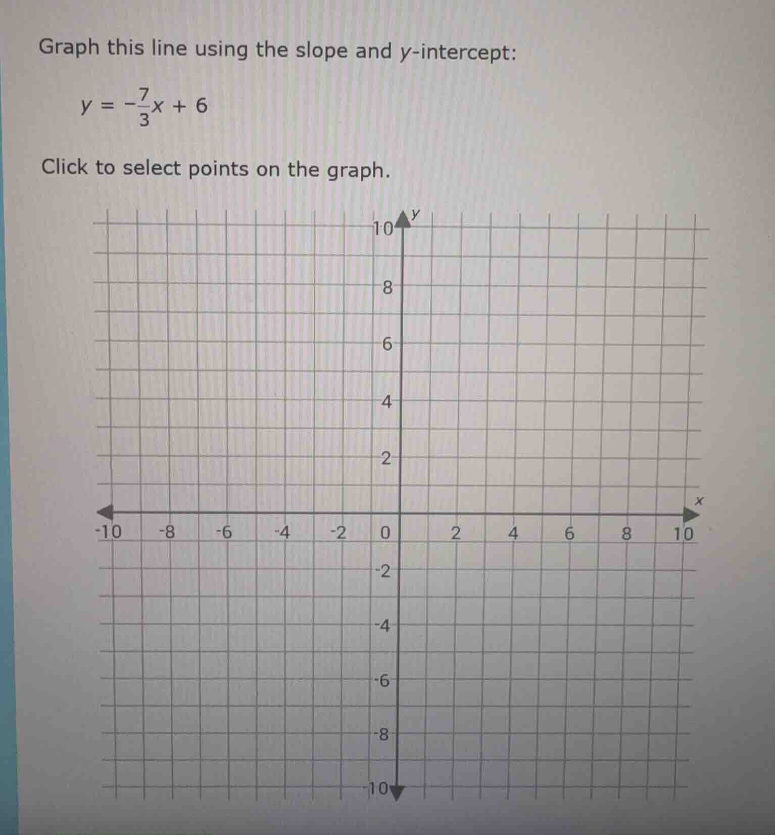 graph this line using the slope and y-intercept: $y = -\frac{7}{3}x + 6…