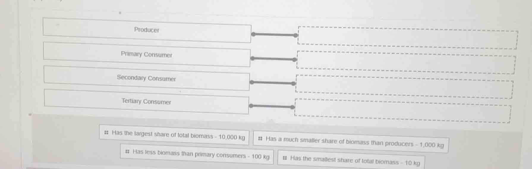 producer primary consumer secondary consumer tertiary consumer • has th…