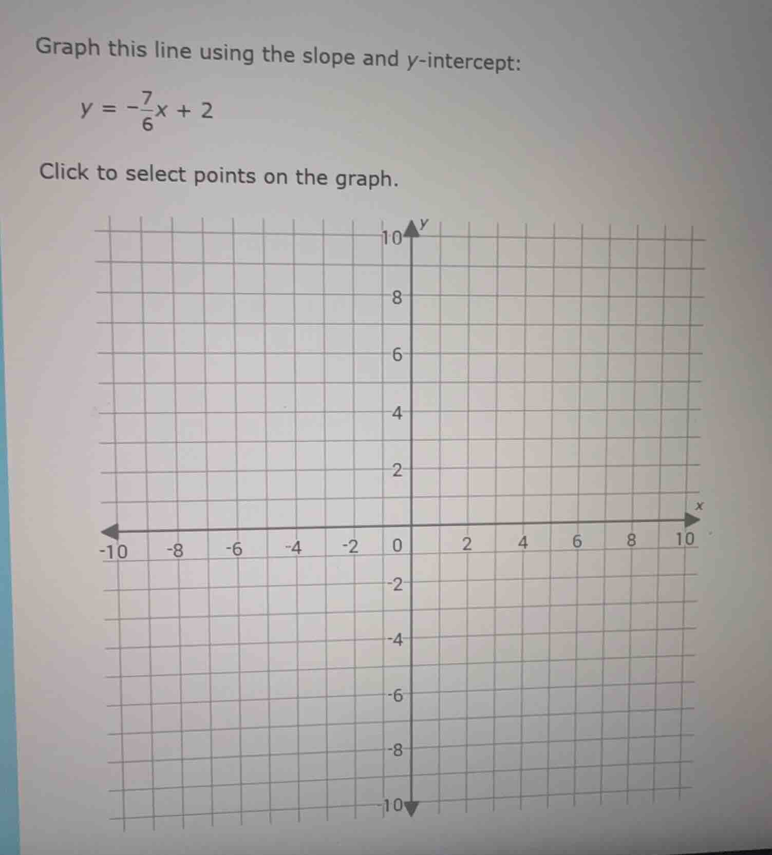 graph this line using the slope and y-intercept: $y = -\frac{7}{6}x + 2…