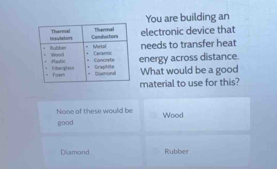 thermal insulators - rubber - wood - plastic - fiberglass - foam therma…