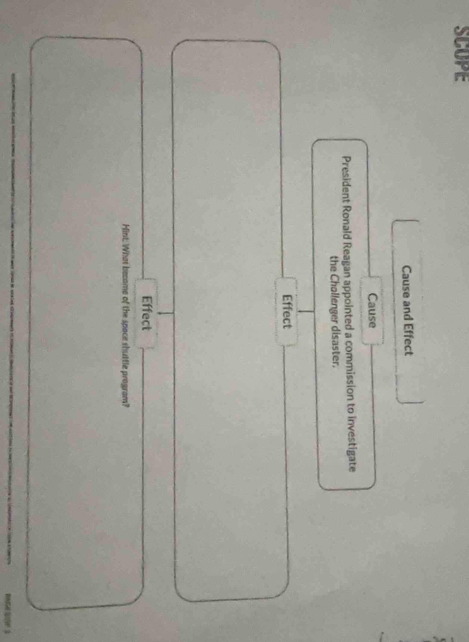 cause and effect cause president ronald reagan appointed a commission t…