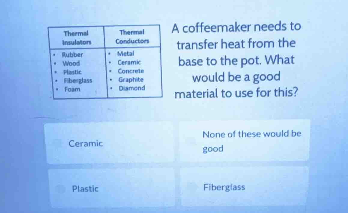 thermal insulators: rubber, wood, plastic, fiberglass, foam; thermal co…