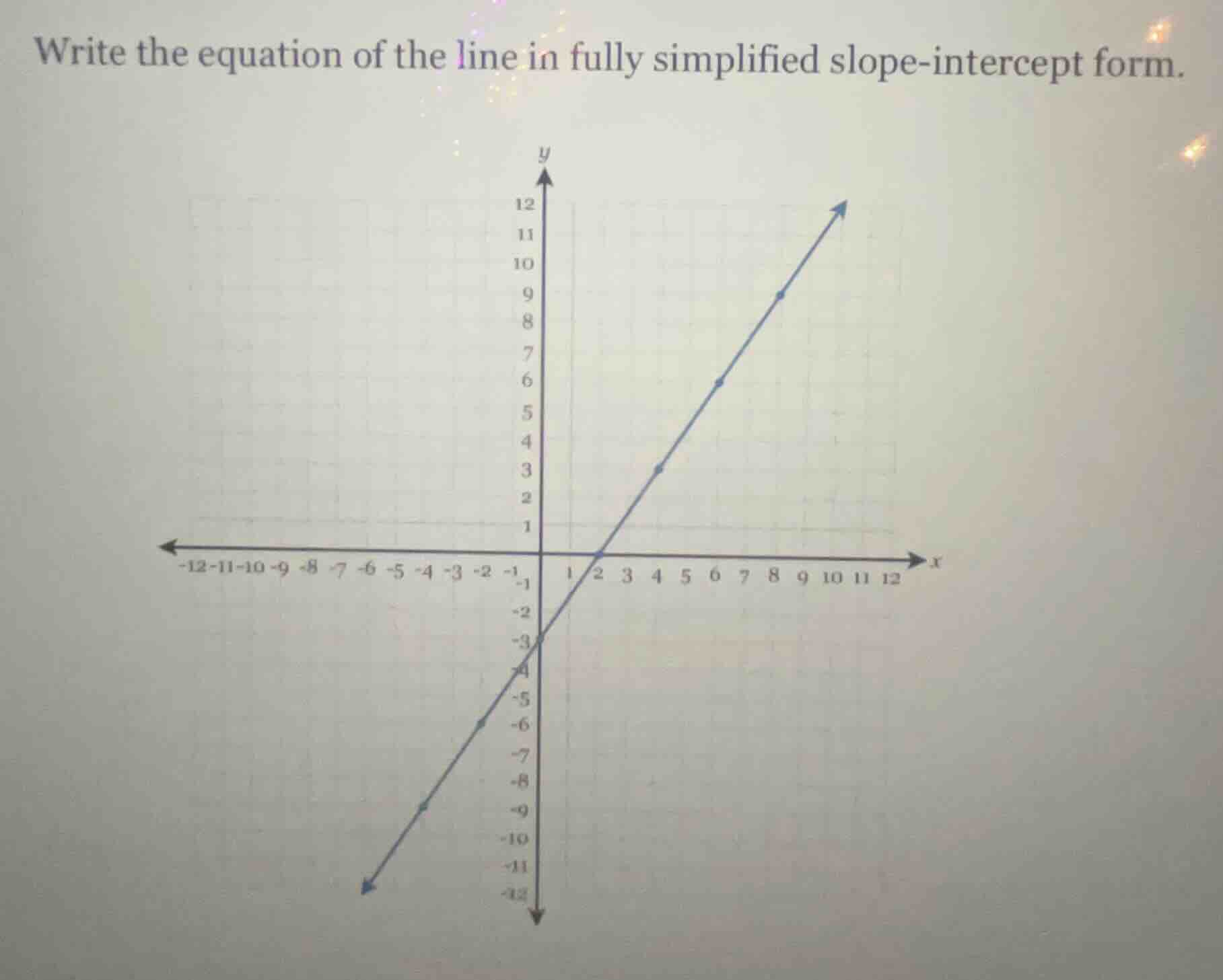 write the equation of the line in fully simplified slope-intercept form.