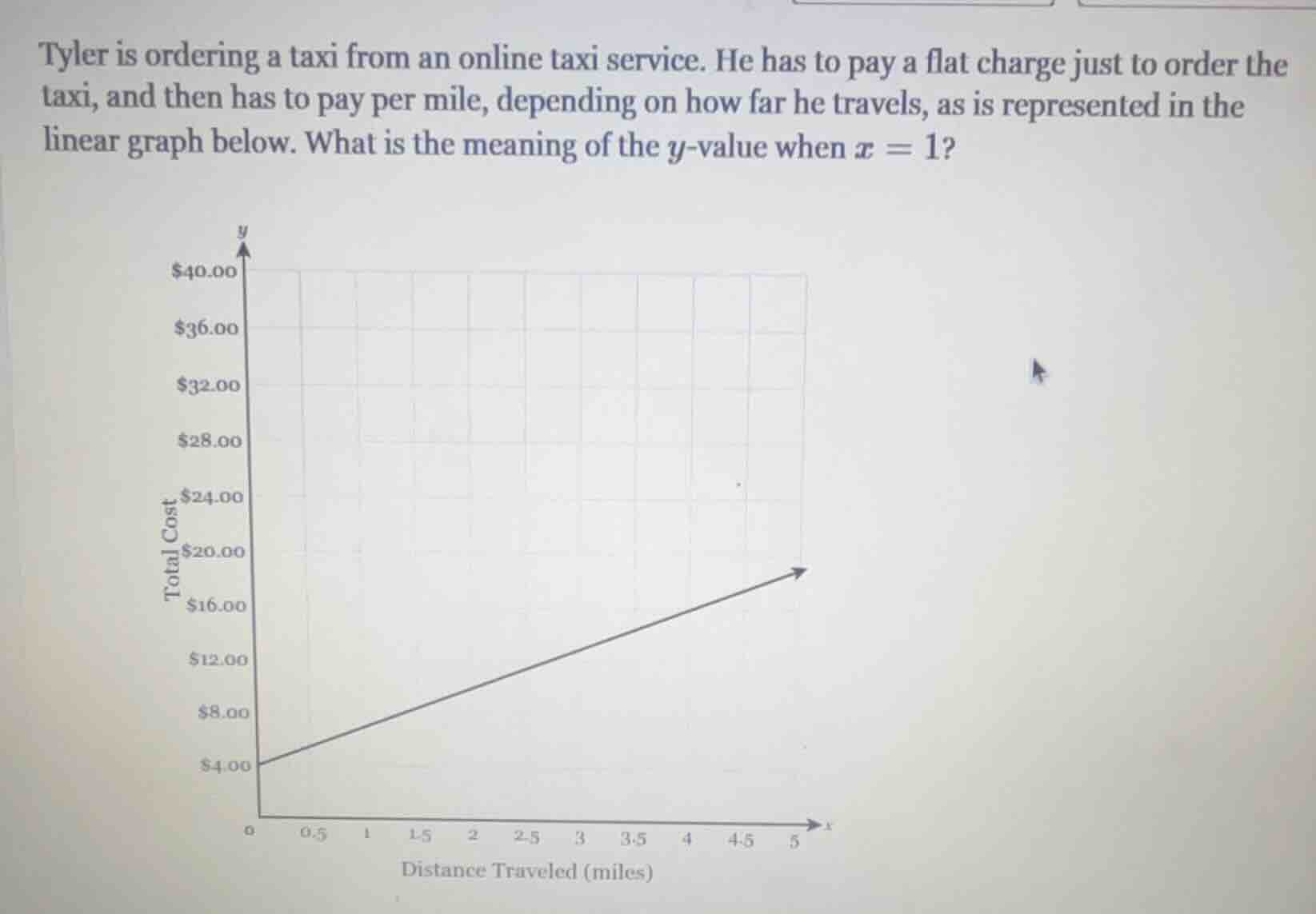tyler is ordering a taxi from an online taxi service. he has to pay a f…