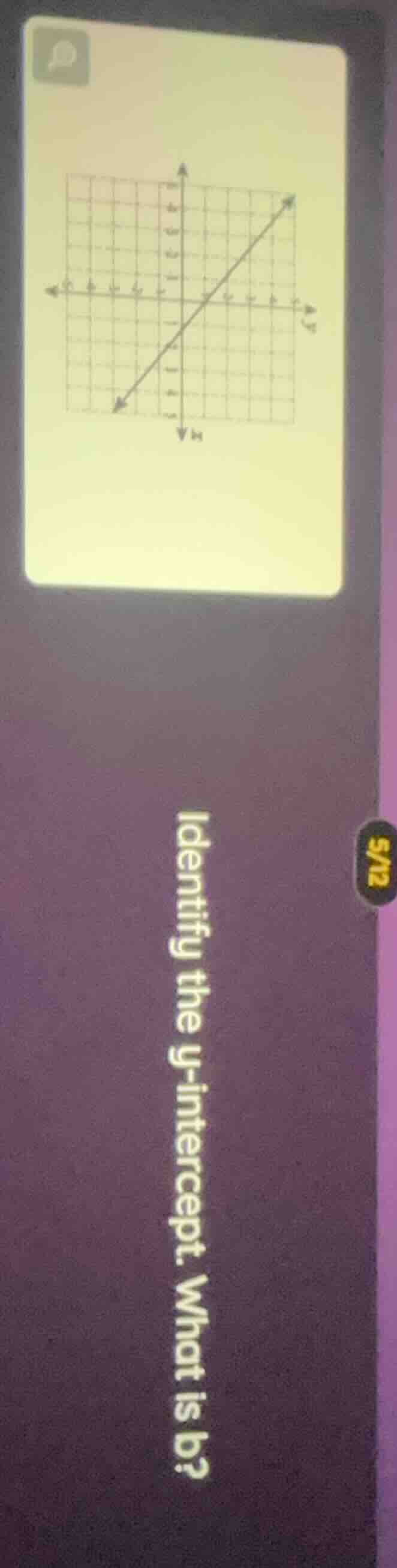 identify the y - intercept. what is b?