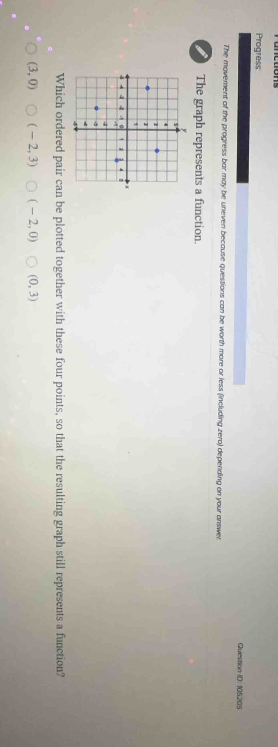 the graph represents a function. which ordered pair can be plotted toge…