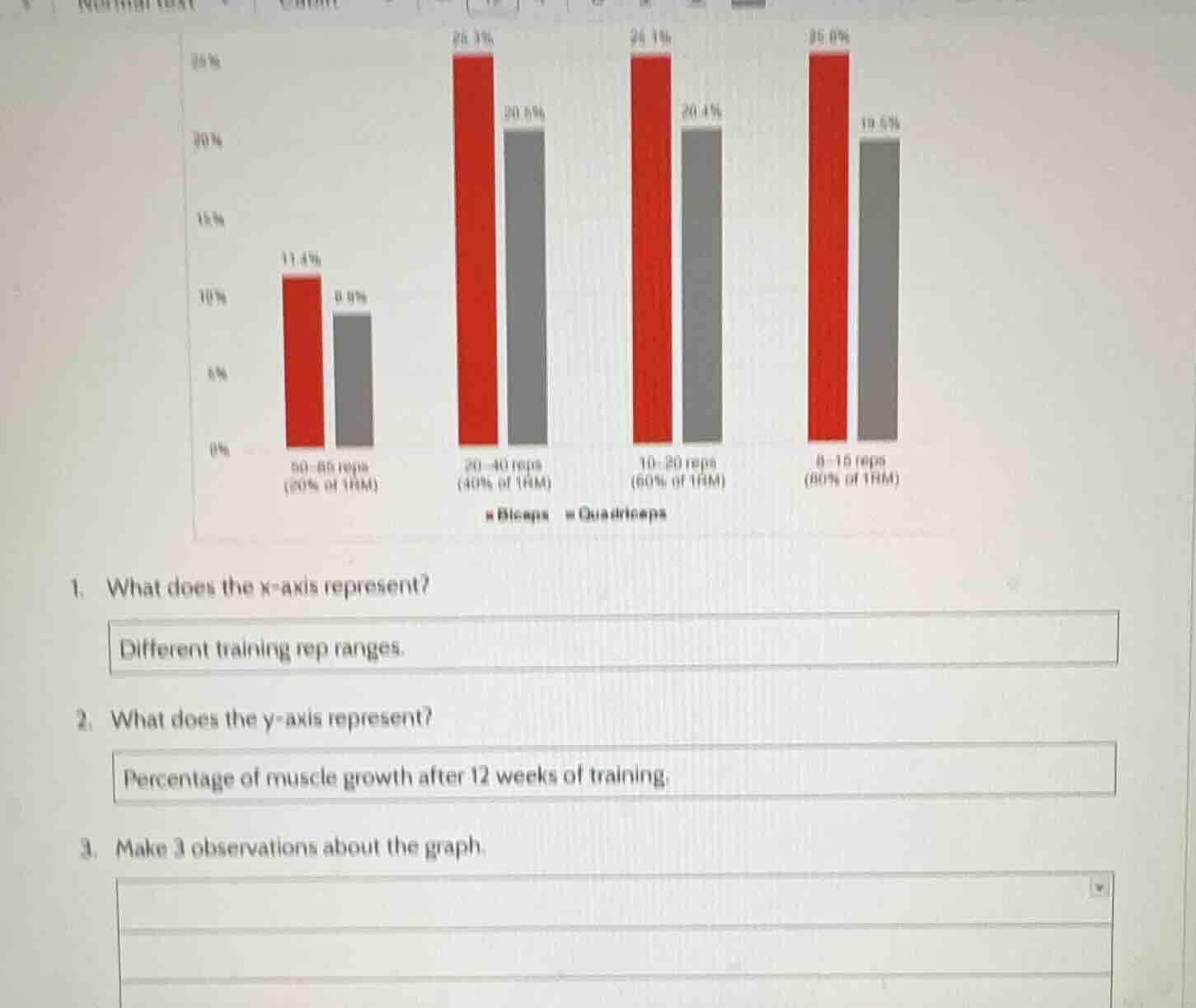 1. what does the x - axis represent? different training rep ranges. 2. …