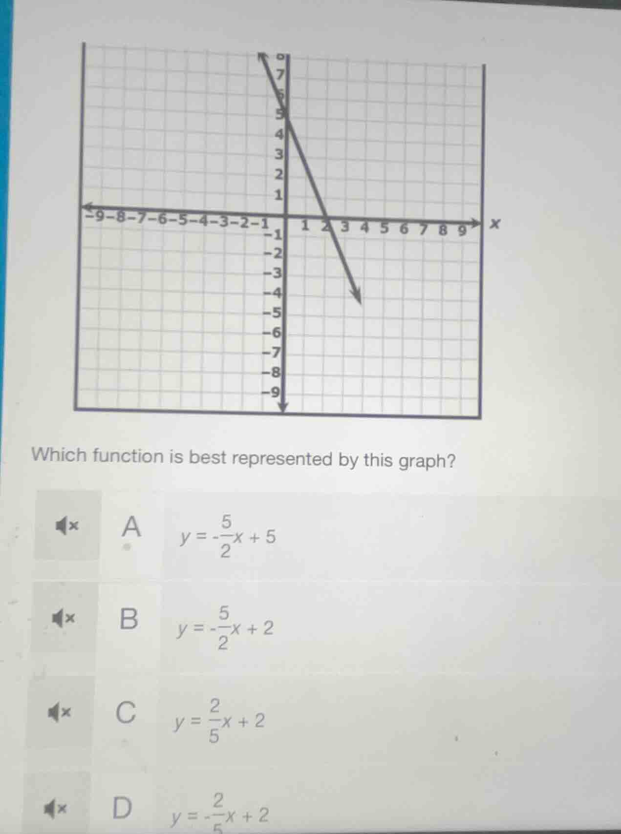 which function is best represented by this graph? a $y = -\frac{5}{2}x …