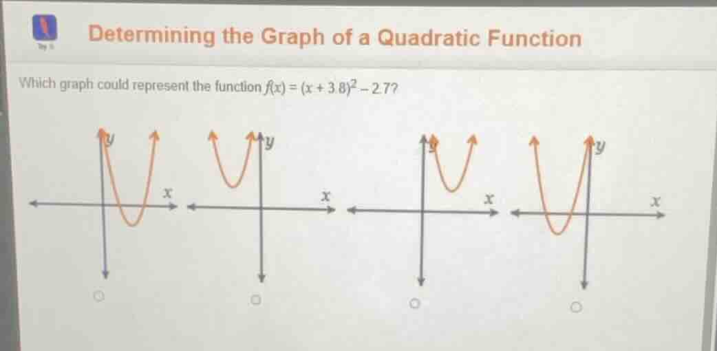 determining the graph of a quadratic function which graph could represe…