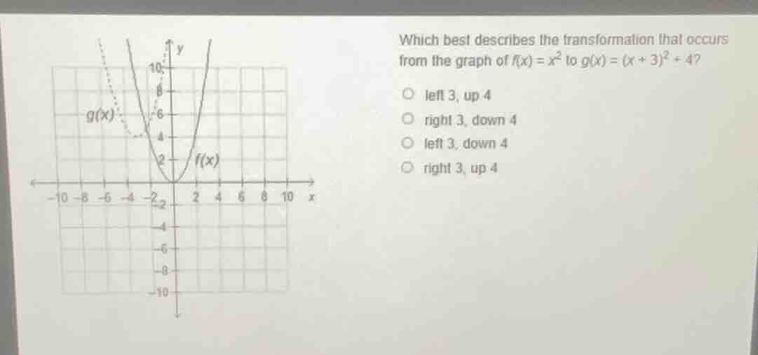 which best describes the transformation that occurs from the graph of (…