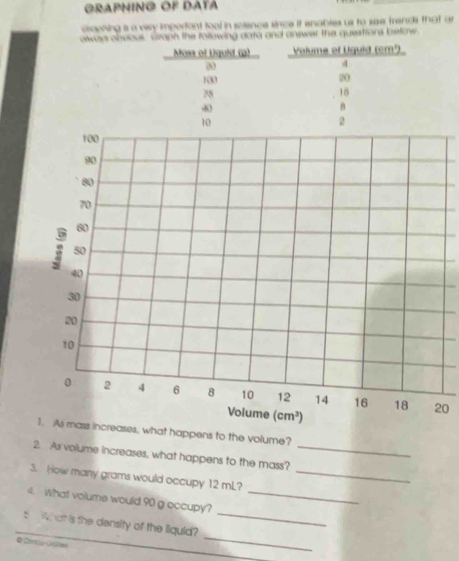graphing of data graphing is a very important tool in science since it …