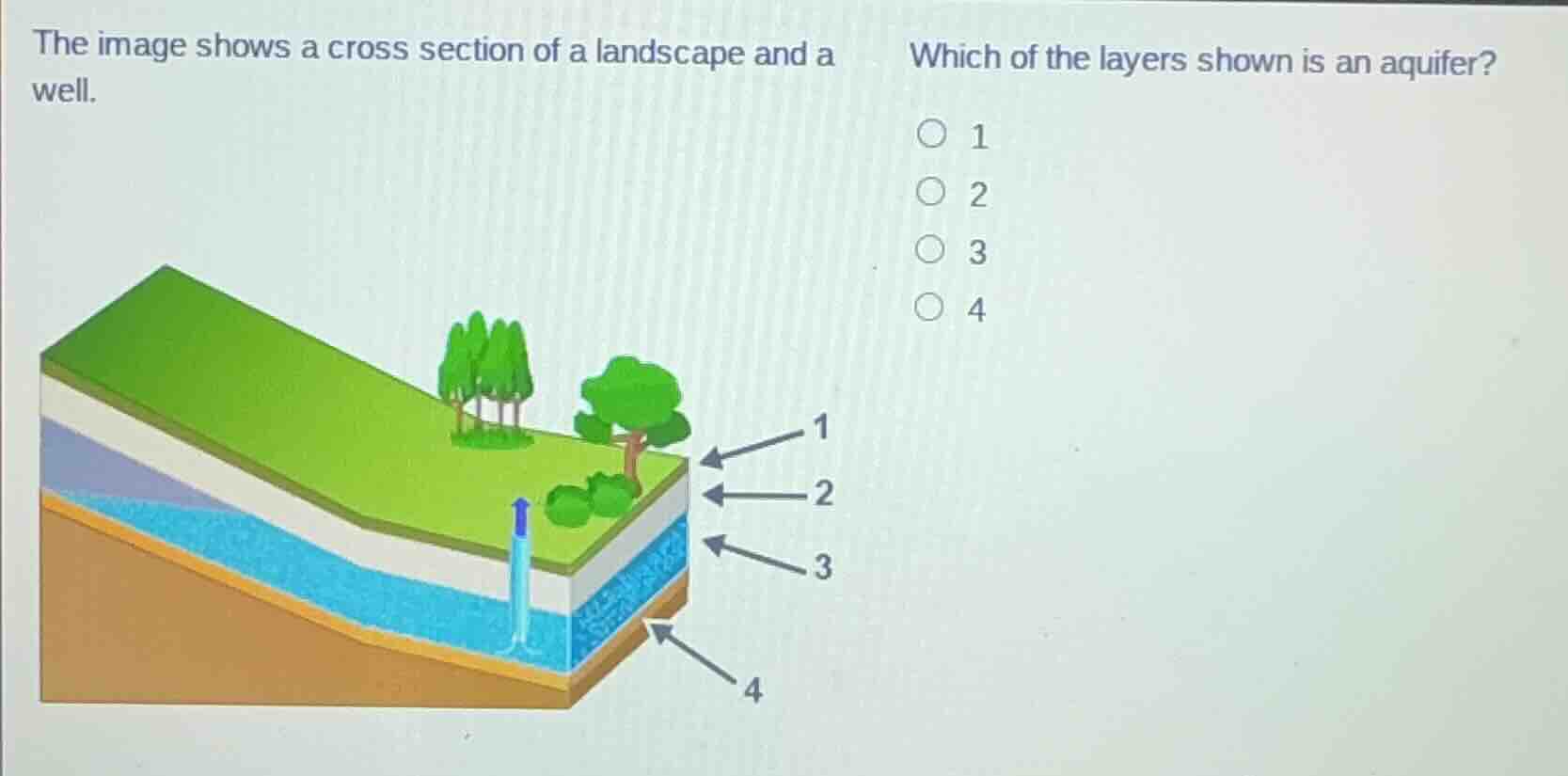 the image shows a cross section of a landscape and a well. which of the…