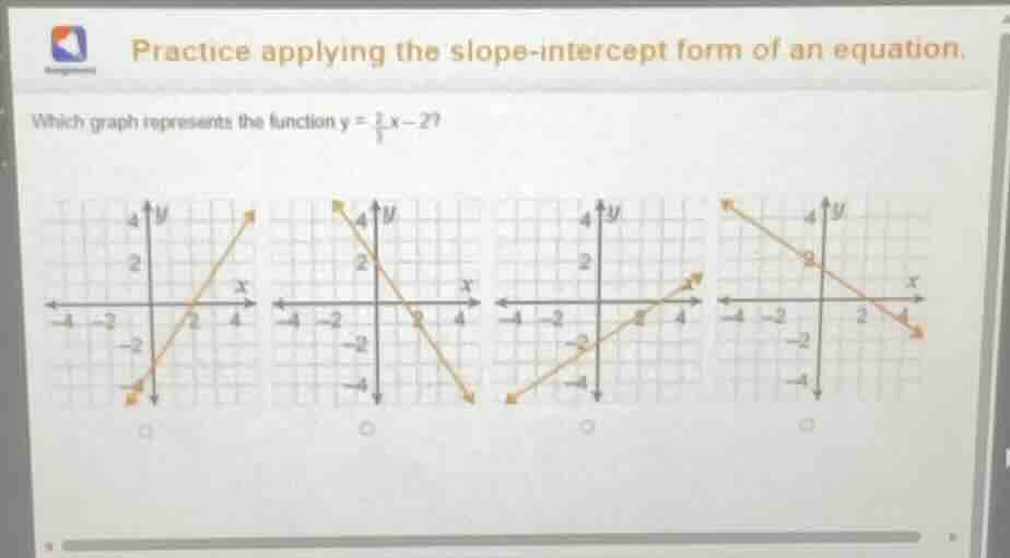 practice applying the slope - intercept form of an equation. which grap…