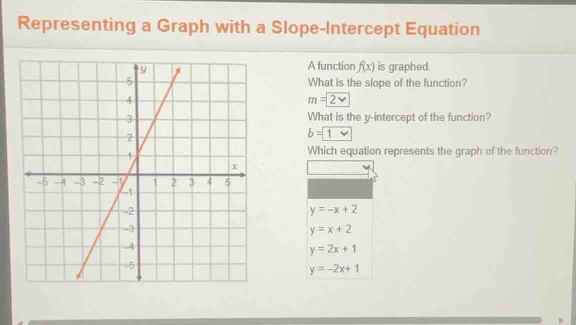 representing a graph with a slope-intercept equation a function f(x) is…