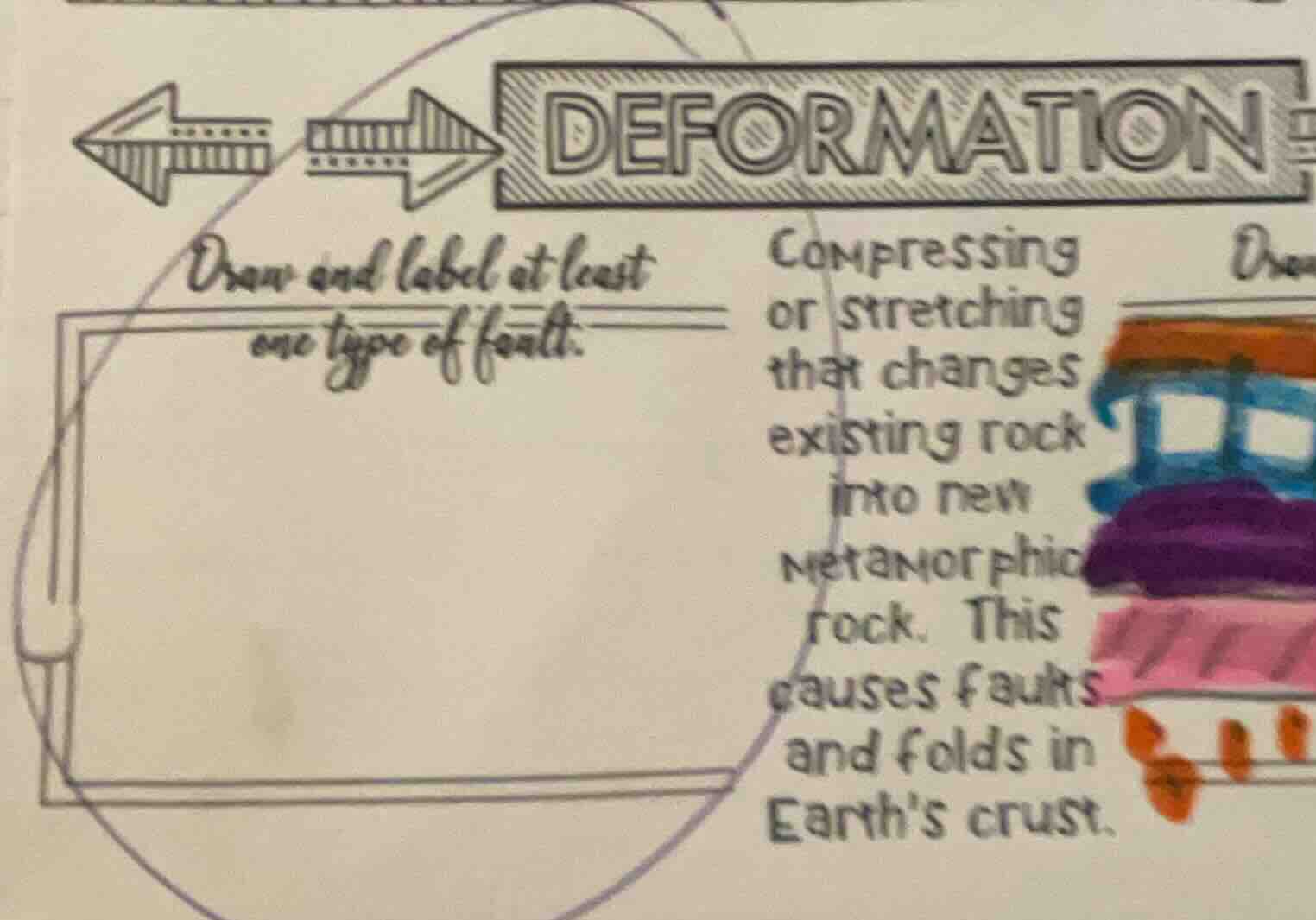 draw and label at least one type of fault. compressing or stretching th…