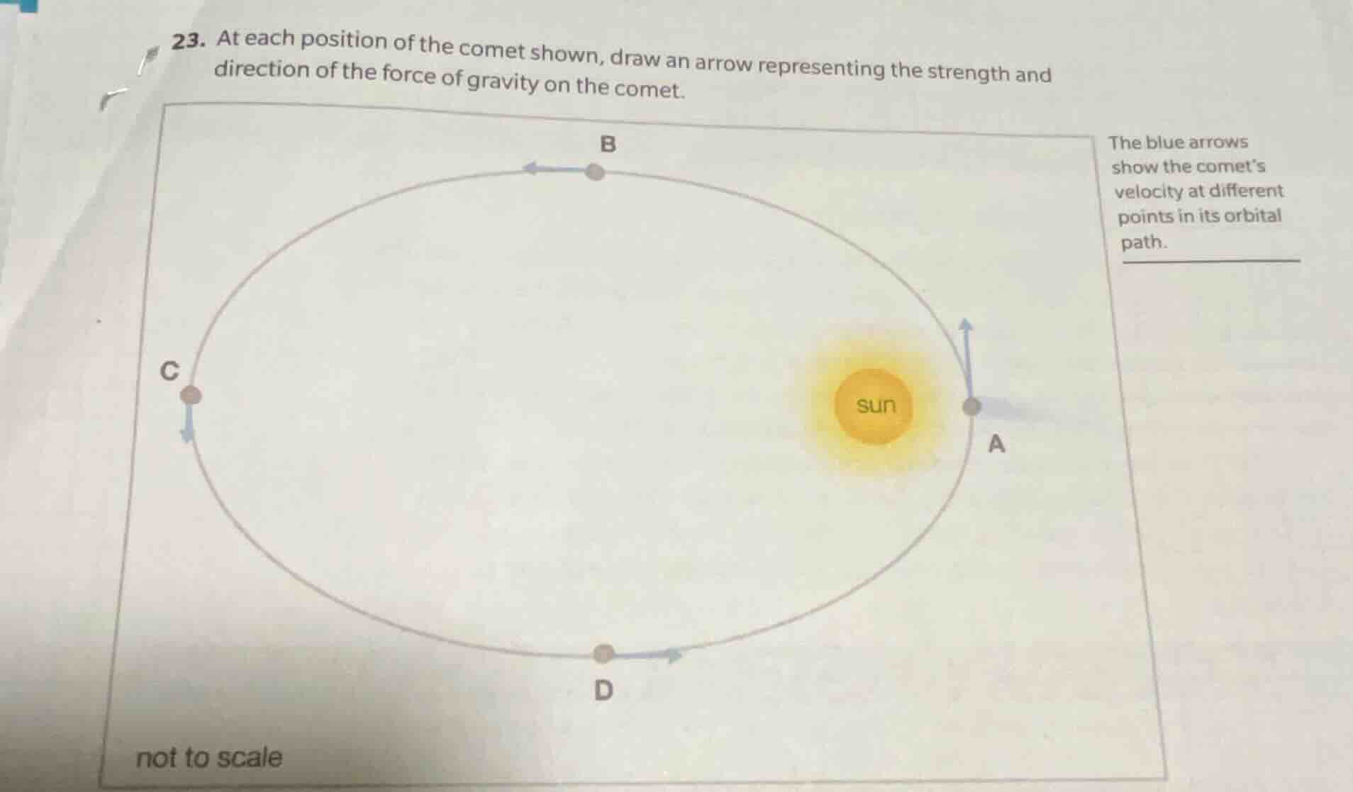 23. at each position of the comet shown, draw an arrow representing the…
