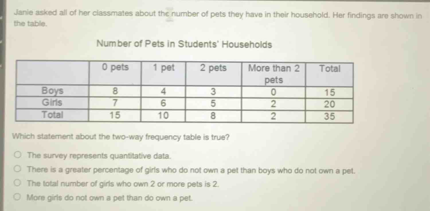 janle asked all of her classmates about the number of pets they have in…