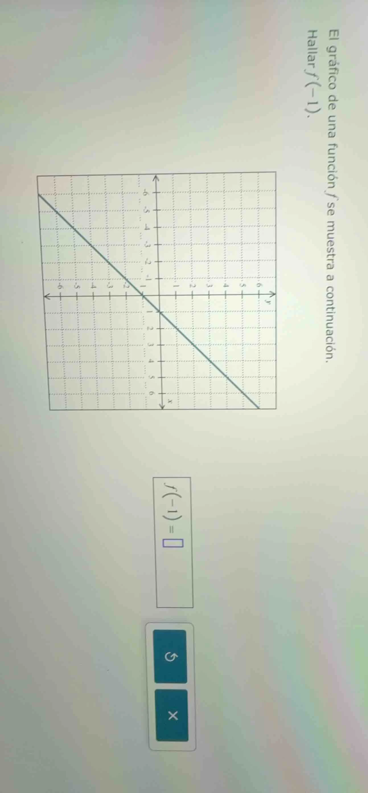 el gráfico de una función ( f ) se muestra a continuación. hallar ( f(-…