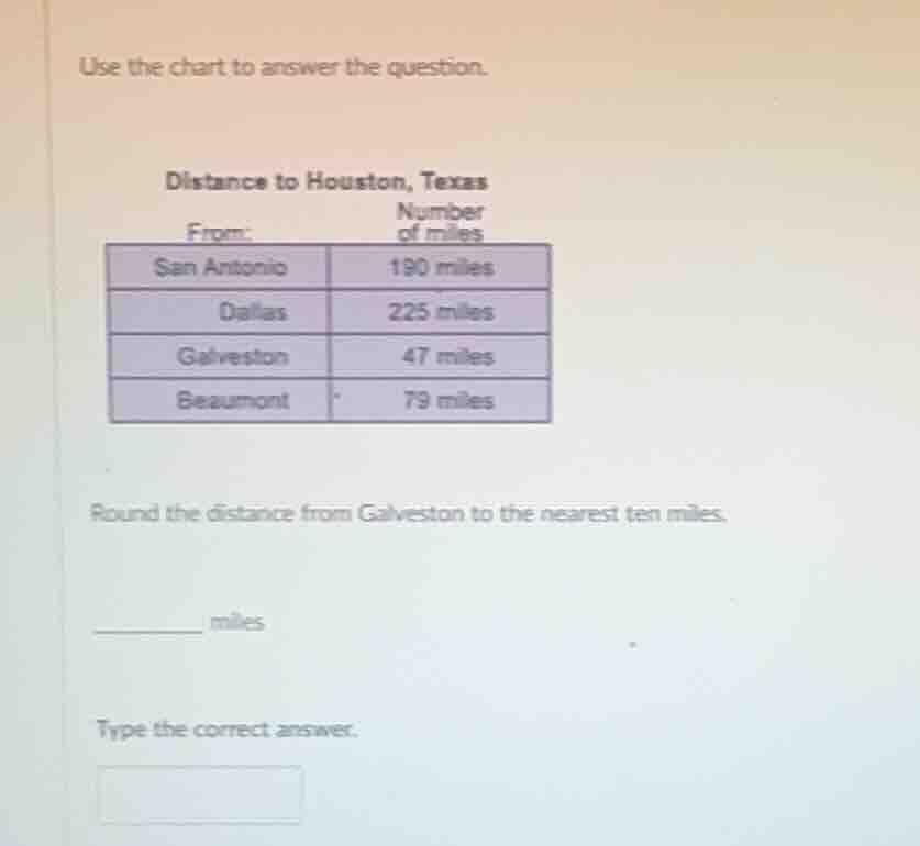 use the chart to answer the question. distance to houston, texas from: …