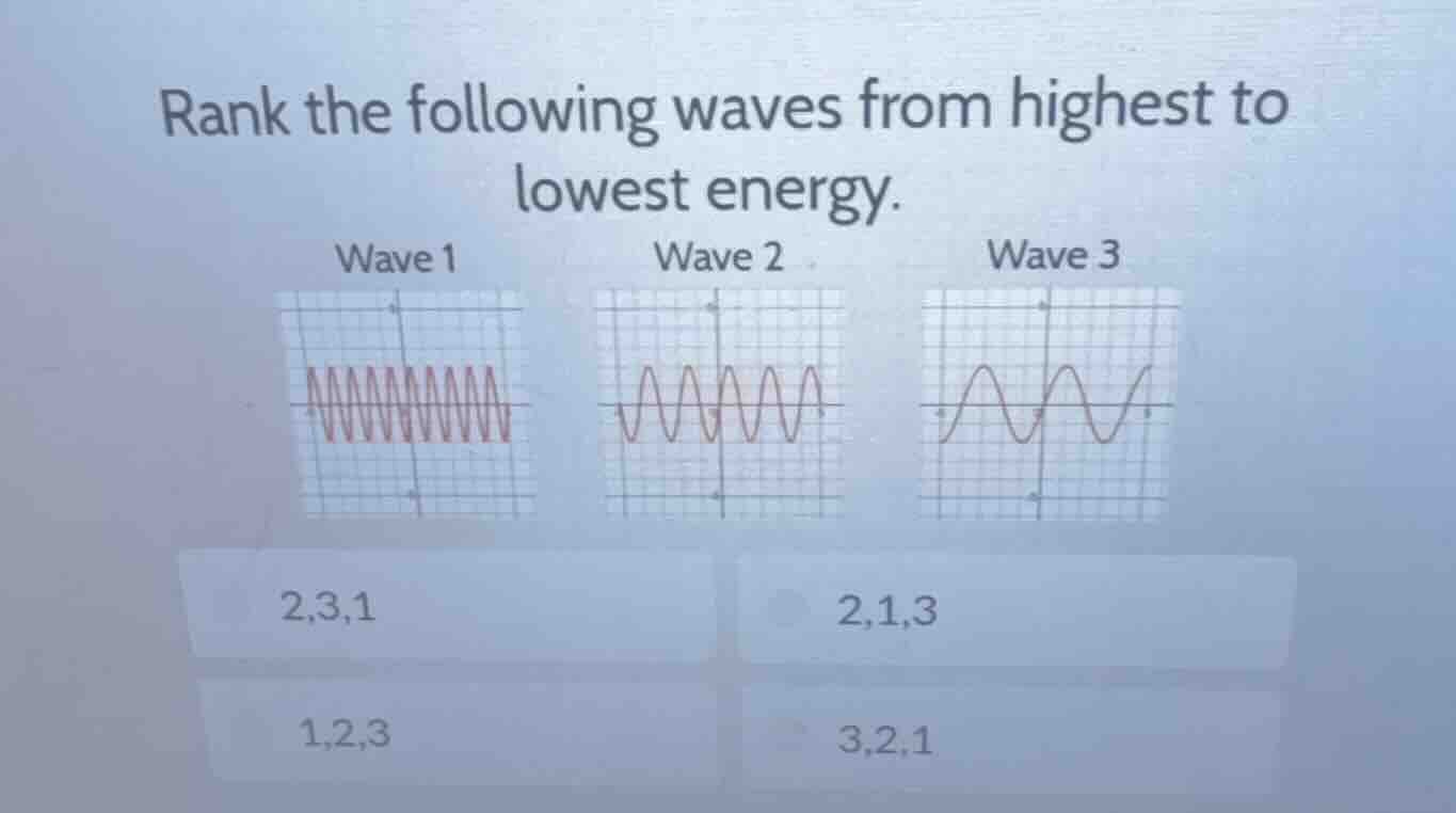 rank the following waves from highest to lowest energy. wave 1 wave 2 w…